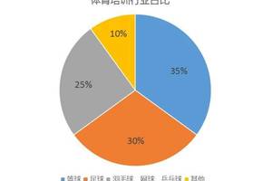 为什么网络化是篮球教练员发展的新趋势